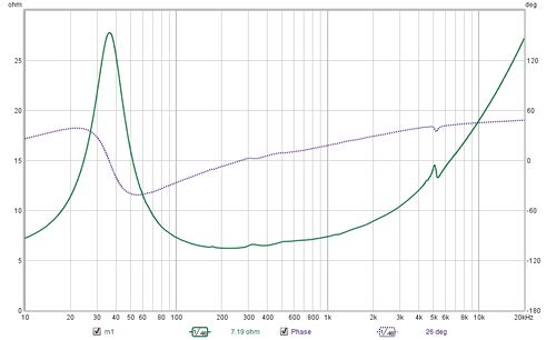 Added mass 1 impedance measurement