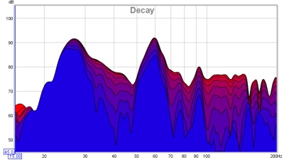 Spectral Decay, filled traces