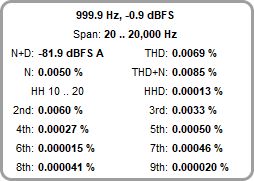 Distortion Results