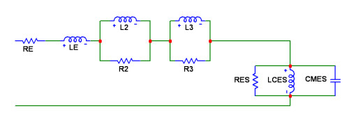 Driver simplified model