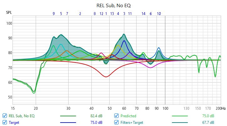 Filter Adjust Graph