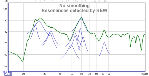 Resonances on Filter Adjust