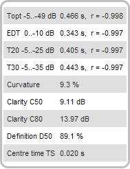 Filtered IR Data Panel