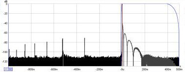 Impulse Response with Harmonic Peaks