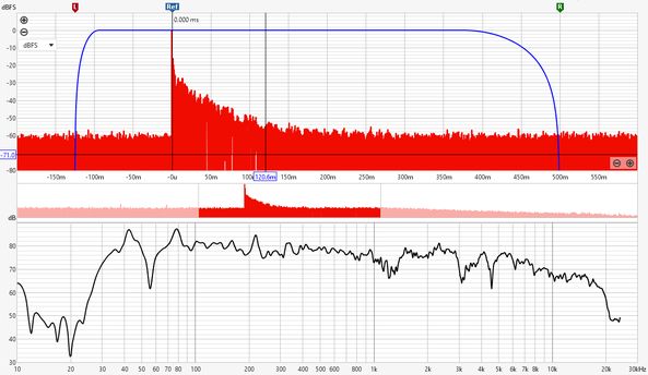 Impulse Response window adjustment