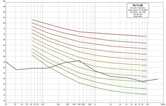 NC curves