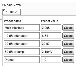 Input full scale voltage presets