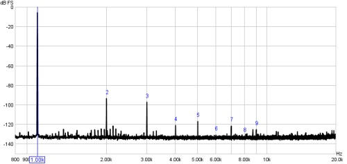 1kHz -6 dBFS sine with dither