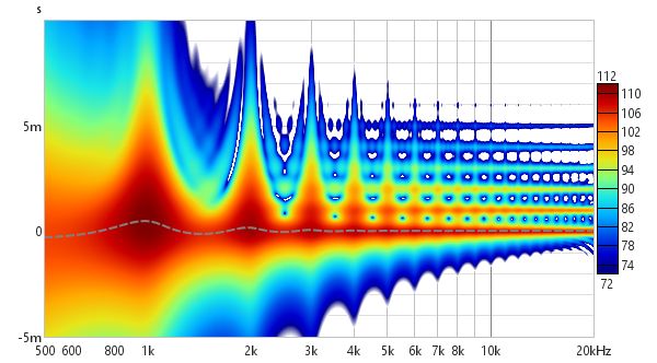 Wavelet spectrogram 1/12 octave with reflections