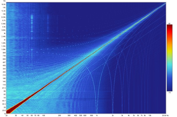 Stepped sine spectrogram