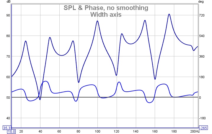 Width Axis