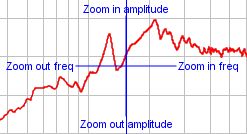 Zoom control grid