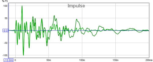 EQ Impulse