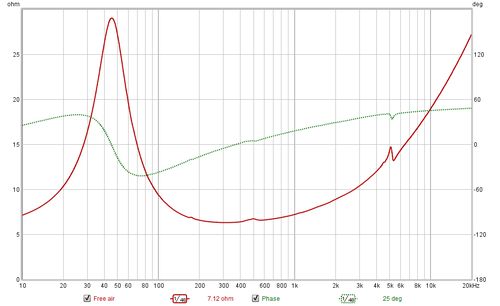 Free air impedance measurement