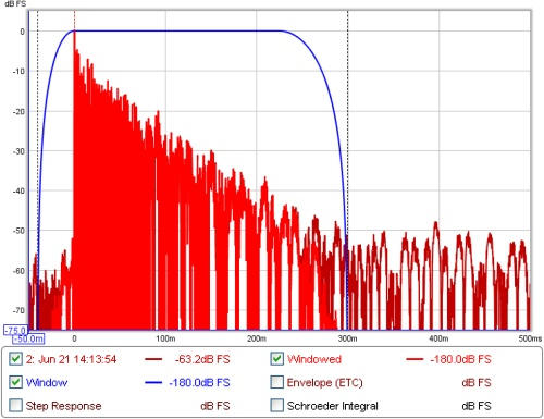 Impulse Response