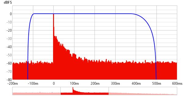 Impulse Graph dBFS