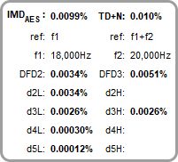 Intermodulation Results