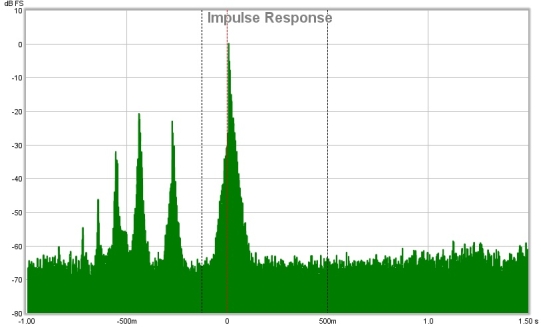 Room Measurement Impulse Response