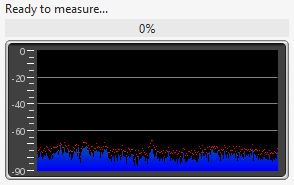 Measurement progress