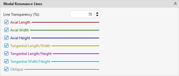 Modal Resonance Lines