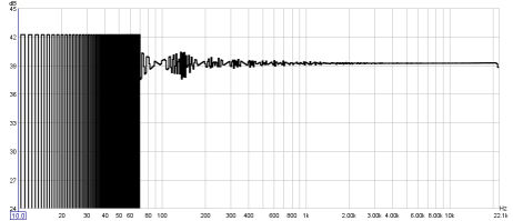 Periodic Noise controls