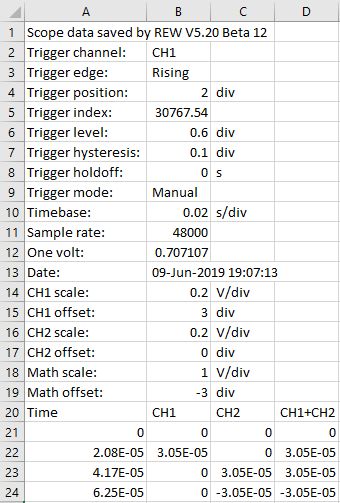 Scope data export