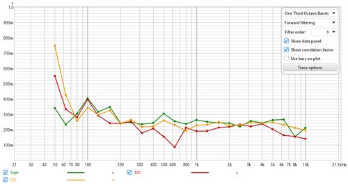 RT60 graph