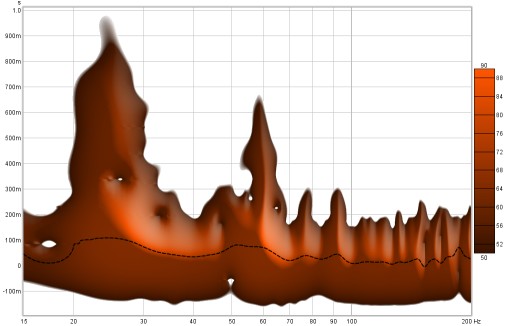 Spectrogram, copper colour scheme