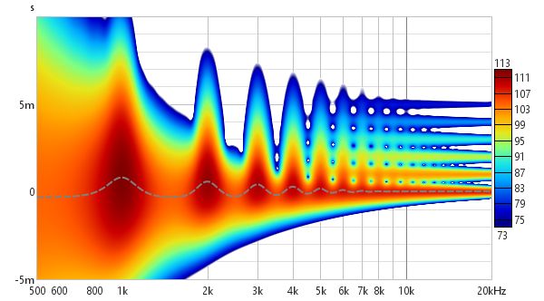 Morlet CWT spectrogram 1/12 octave with reflections