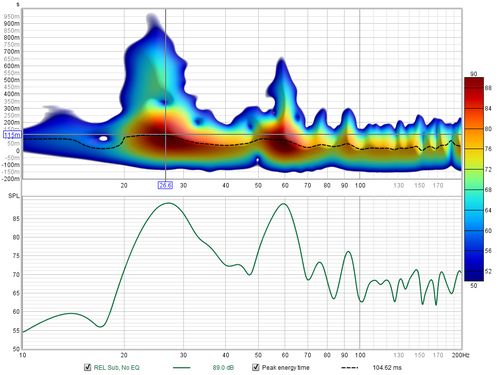 Spectrogram showing slice