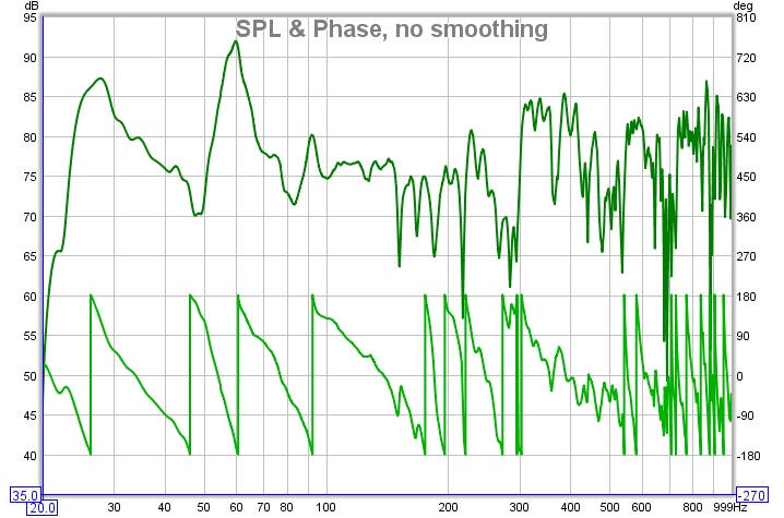 SPL and Phase