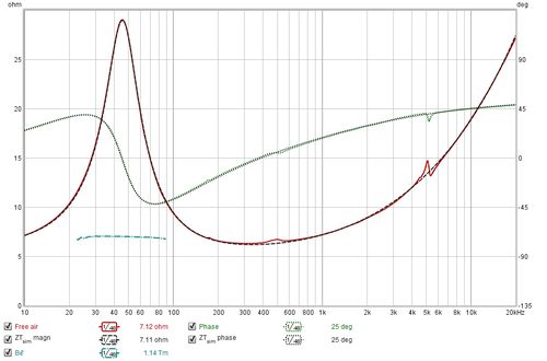 Modelled impedance