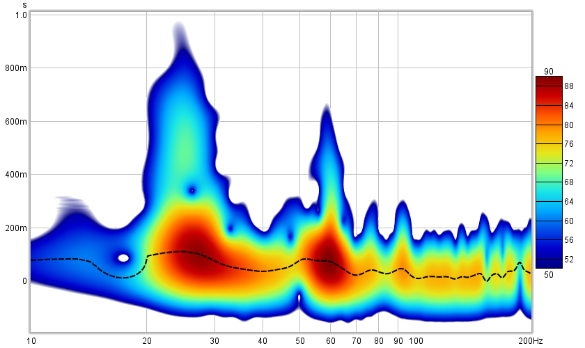 Spectrogram